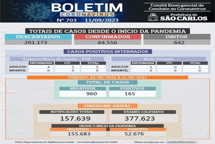 Mulher morre por complicações da covid-19 em São Carlos